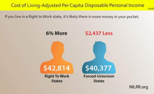 A graphic showing the number of people living in different states and how much they are paid.