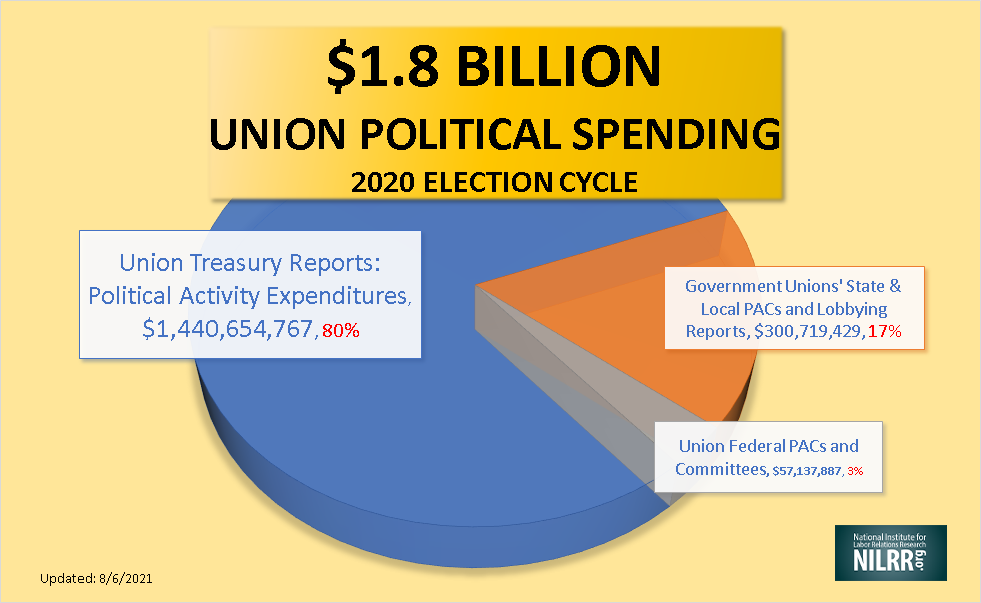 20210806-update-big-labor-spending-chart