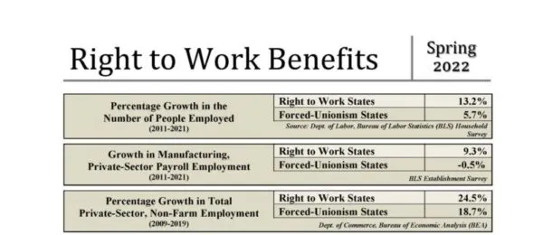 NILRR.org-Right-to-Work-Benefits-Spring-2022-FINAL_Page_1-1-scaled-e1650570806609