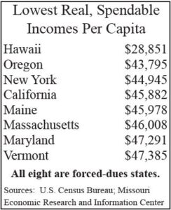 Incomes Fall in Big Compulsory-Dues States | NILRR