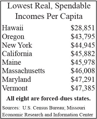 A table with the amount of income that is paid in each state.