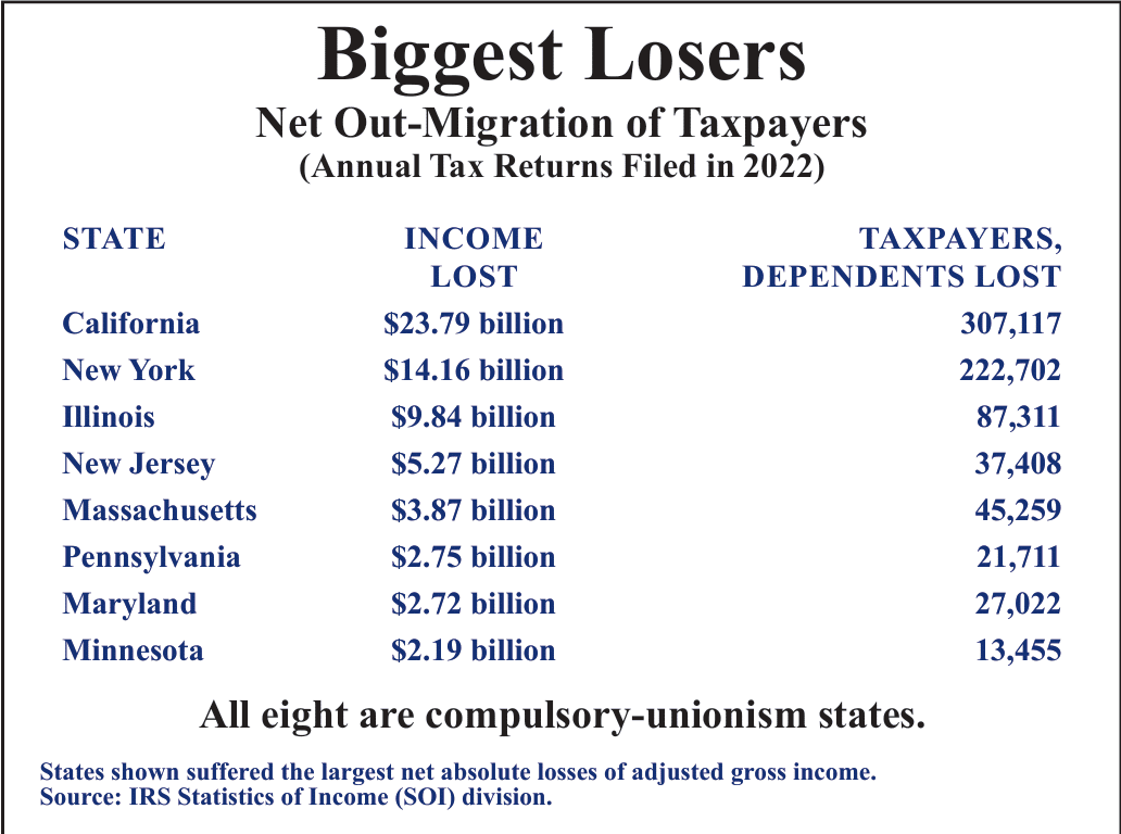 Biggest-Losers