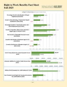 2025 Fall Right to Work Benefits Fact Sheet charts image