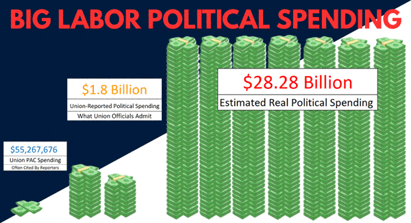 Union-Spending-Report-Graphic-2025