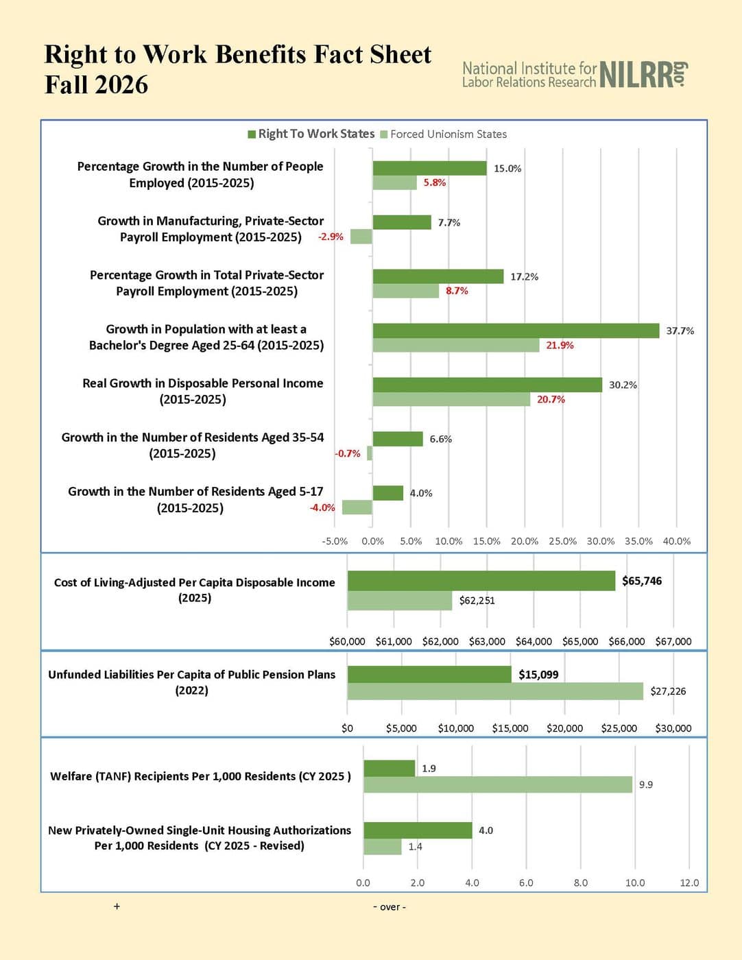 right-to-work-fact-sheet-fall-2026