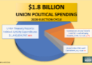 20210806-update-big-labor-spending-chart