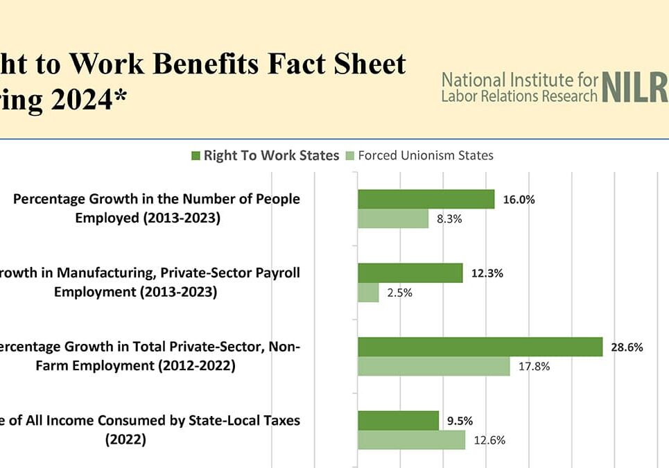 spring-2024-right-to-work-benefits-top-of-report
