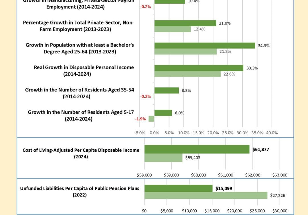2025 Fall Right to Work Benefits Fact Sheet charts image