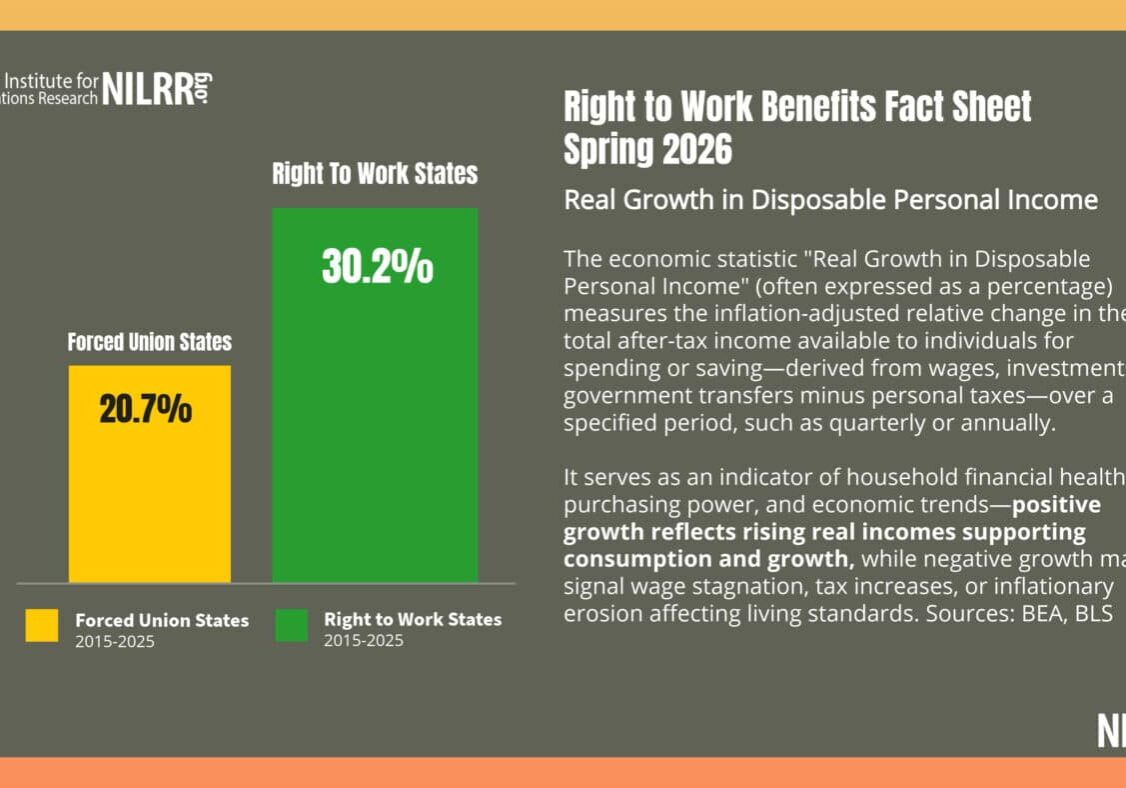 Citizens in Right to Work States win again...
