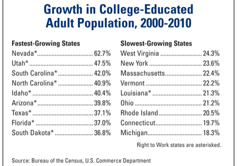 College-Educated-Pop