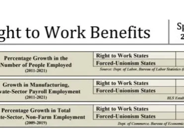 NILRR.org-Right-to-Work-Benefits-Spring-2022-FINAL_Page_1-1-scaled-e1650570806609