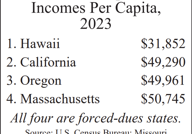 NRTWC states with lowest income