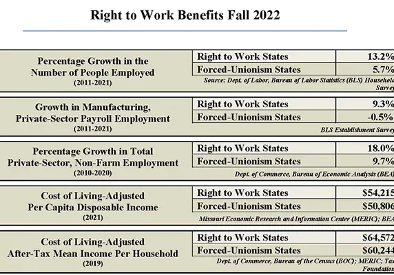 Right-to-Work-Benefits-Fall-2022_cropped