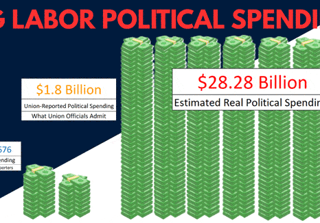 Union-Spending-Report-Graphic-2025